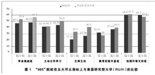 大学生学期学习总结