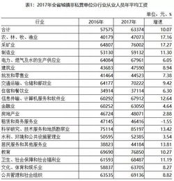甘肃2017年退休工资上调，甘肃2017年退休工资上调了吗