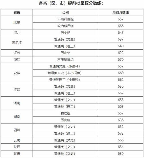 清华北大多少分录取2023