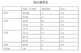 gpa是什么意思啊，留学gpa是什么意思啊