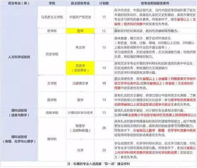 中国人民大学招生网，中国人民大学招生网址