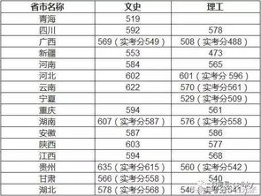 哈商大行政管理专业研究生录取分数线
