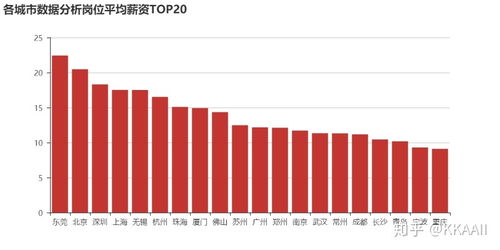 ka是什么职位，ka是什么职位的缩写