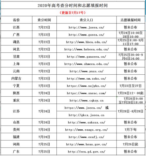 录取批次