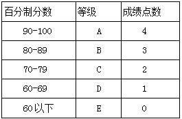 gpa计算公式，厦门大学gpa计算公式