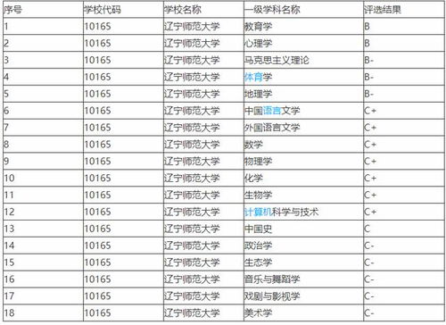 辽宁省高校排名最新排名