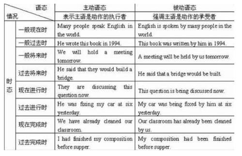 过去进行时的句子有哪些?