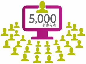 gotowebinar，gotowebinar国内能用吗