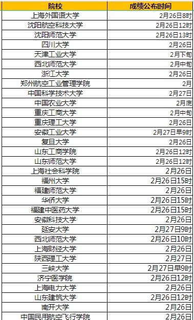 2021考研时间公布，2021考研时间公布xccb