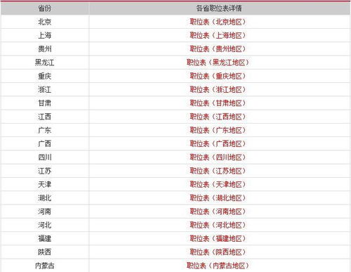 哪里能看到往年公务员考试的职位表?