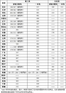 哈商大2017录取分数线，哈商大录取分数线2019