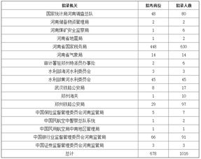 2019国家公务员考试职位表，2019国家公务员考试职位表下载