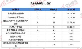 江西省公务员考试时间，江西省公务员考试时间2023年省考