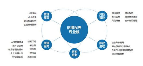 信用管理专业就业前景和就业方向