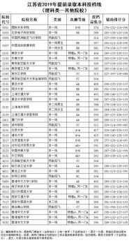 高考录取批次什么意思