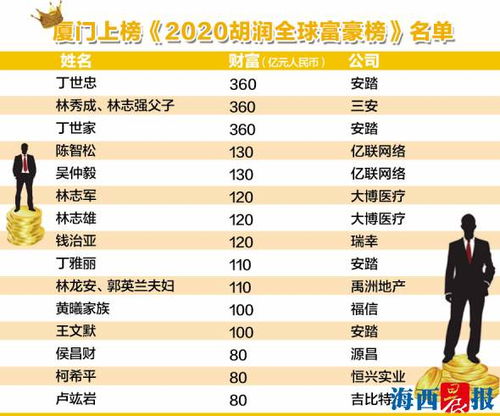 胡润2022全球富豪榜,石化领域恒力、荣盛、盛虹、卫星石化等上榜_百度知 