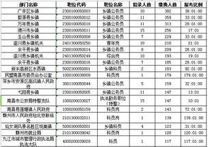 上饶公务员考试时间