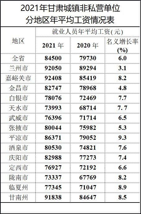 甘肃企业退休工人2017年养老金上调出台了吗