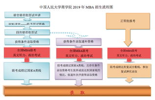 2020年中国人民大学招生计划具体内容是什么?