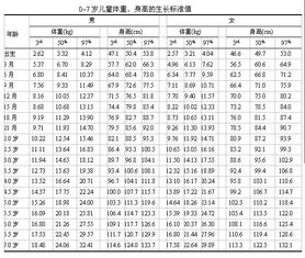 幼儿发育标准对照表，幼儿发育标准对照表2020