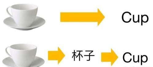 无论如何英语，无论如何英语短语