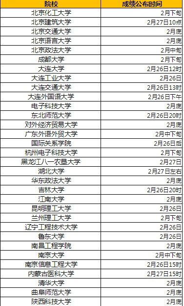 考研时间2021考试时间