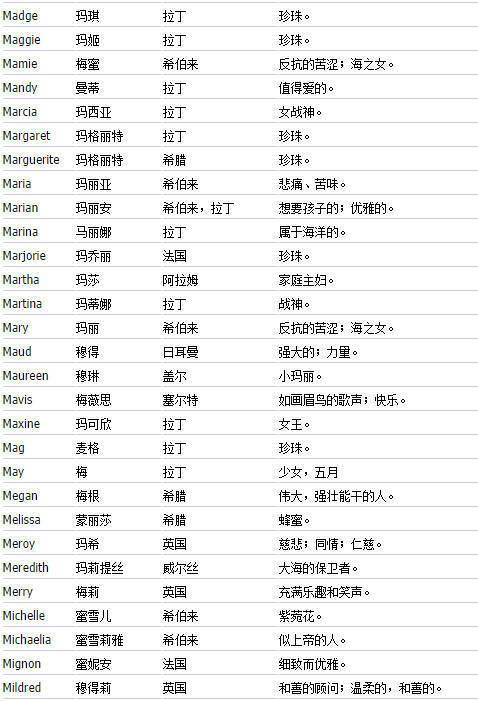 常见的英文名