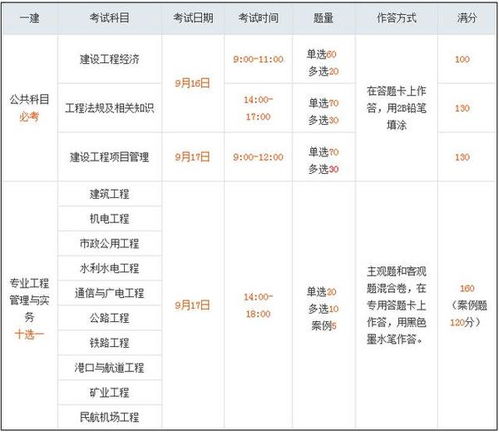 一级建造师考试时间2022年