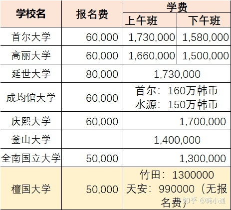 130万韩元等于多少人民币