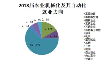 机械工程专业就业前景，机械工程专业就业前景待遇