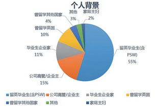 移民欧洲条件?