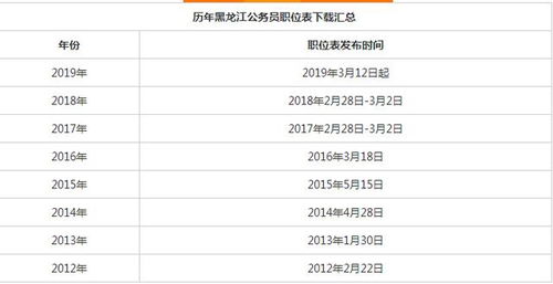 公务员考什么岗位好