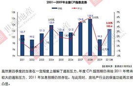 经济分析有哪两种分析方式?