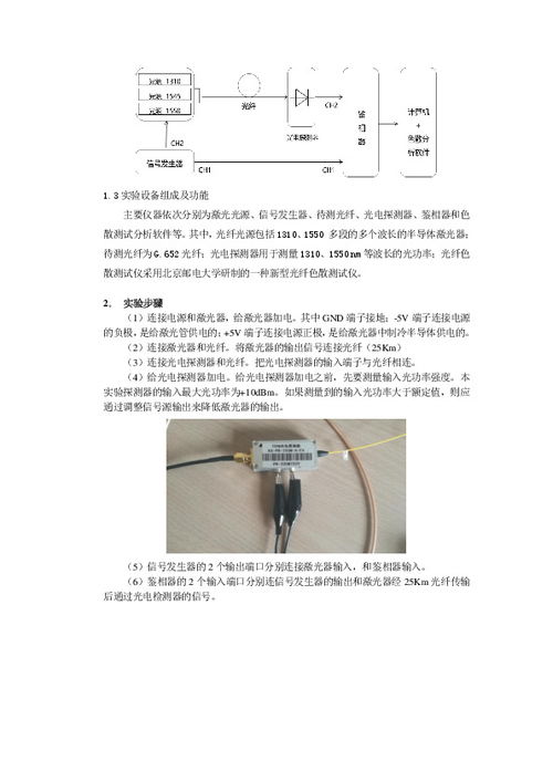 光纤通信实验