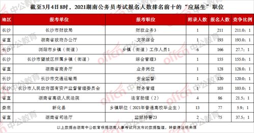 2023湖南公务员考试报名入口(已开通)