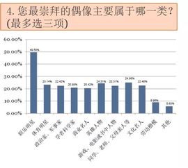 职业类别有哪些?