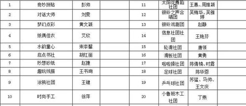 小学音乐社团活动计划