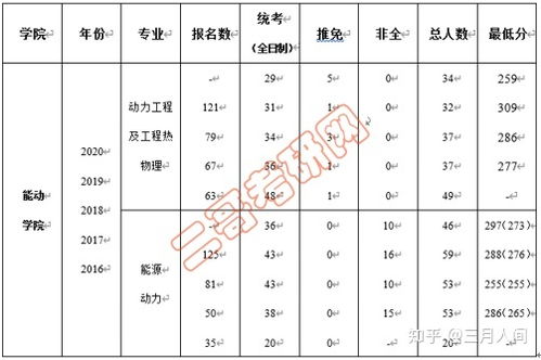 江苏地区有哪些比较有名的高校考研网站以及考研论坛呢?