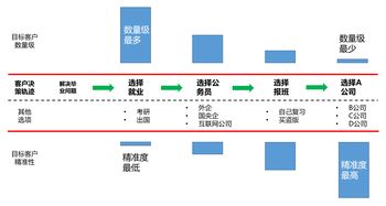 市场推广策略有那些