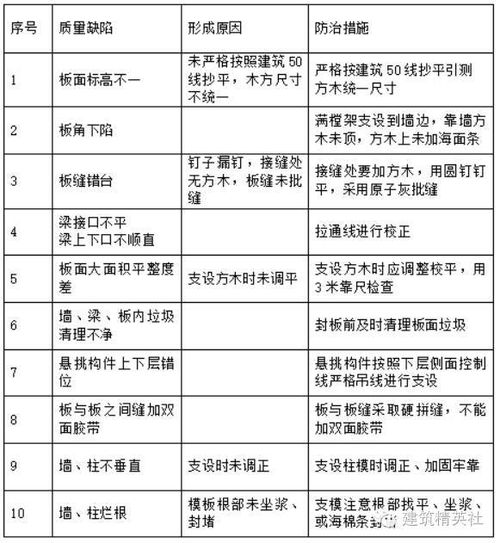 施工计划书怎么写