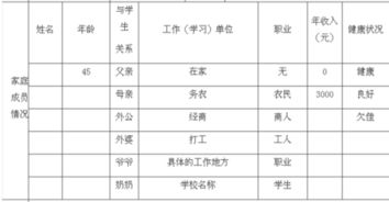 家庭成员情况表的范本，家庭成员情况表的范本老公的称谓