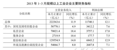 增长量计算公式是什么?