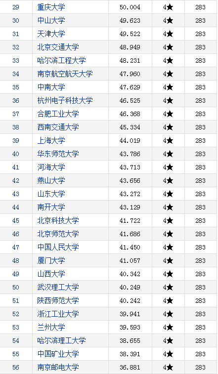 计算机专科学校排名，计算机专科学校排名公办的