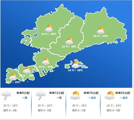 大连天气预报
