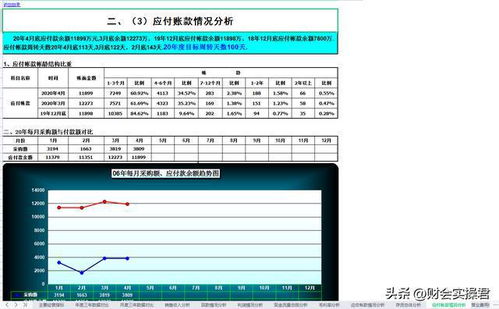 怎样才能做到高效的财务预算管理
