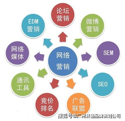 市场推广计划，市场推广计划书模板