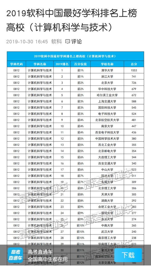 中国计算机大学排名