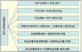 财务成本管理流程