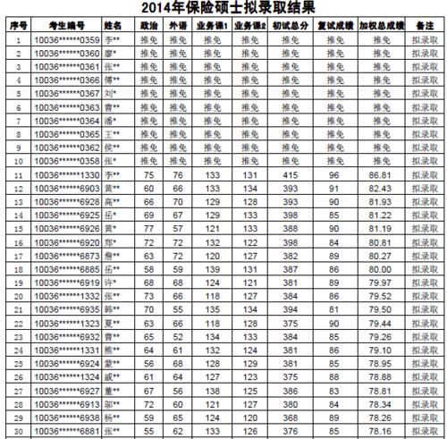 研究生专业排名，研究生专业排名怎么查