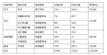 英语四级考试时间